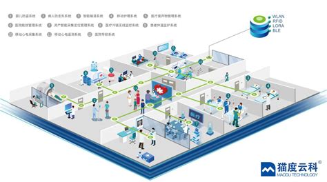 医院信息网络系统
