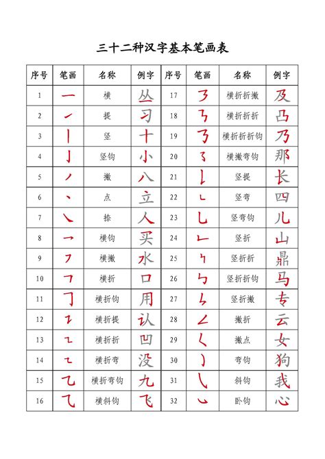 十五画的汉字取名常用字