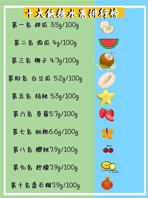 十大低糖水果排行表