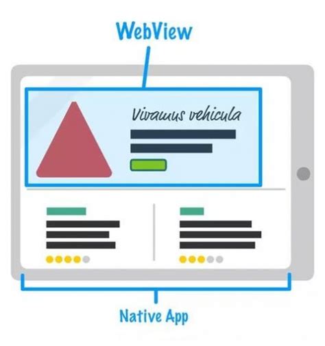 华为webview是什么