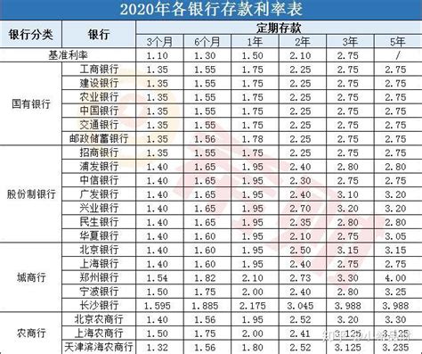 华夏银行存款利率2021