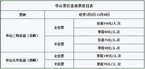 华山景区2023优惠政策