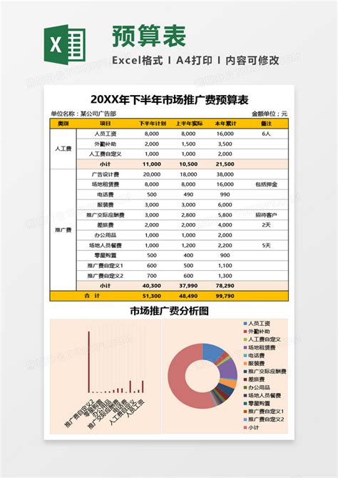 南京企业网站推广费用预算表