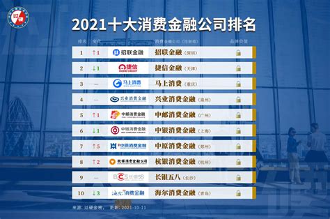 南京十大金融公司排名