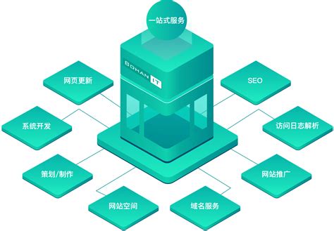 南京单用户电商网站定制开发