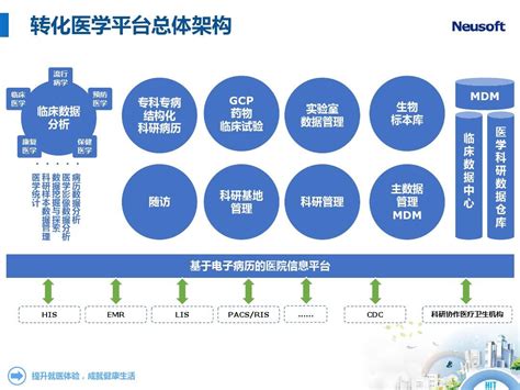 南京大型医院信息系统
