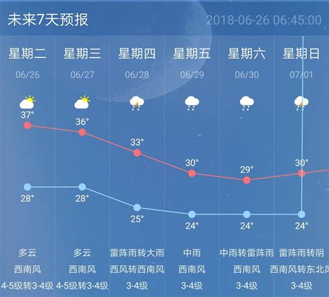 南京天气查询