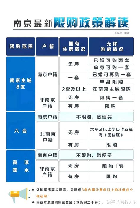 南京工商房贷政策