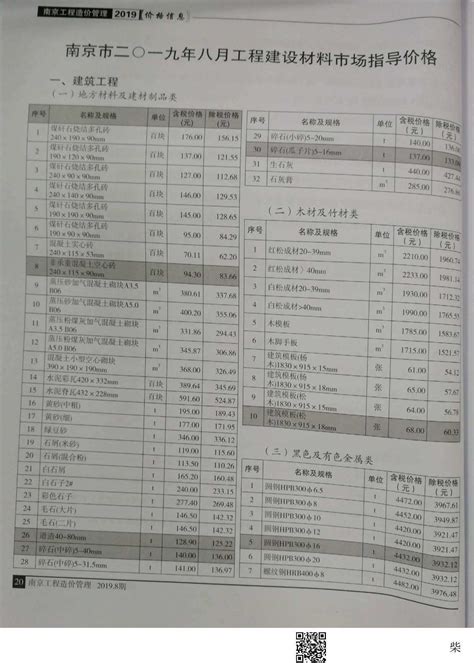 南京市材料市场信息价
