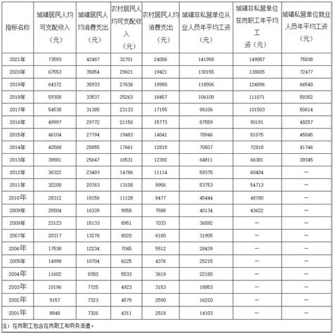 南京平均工资9023