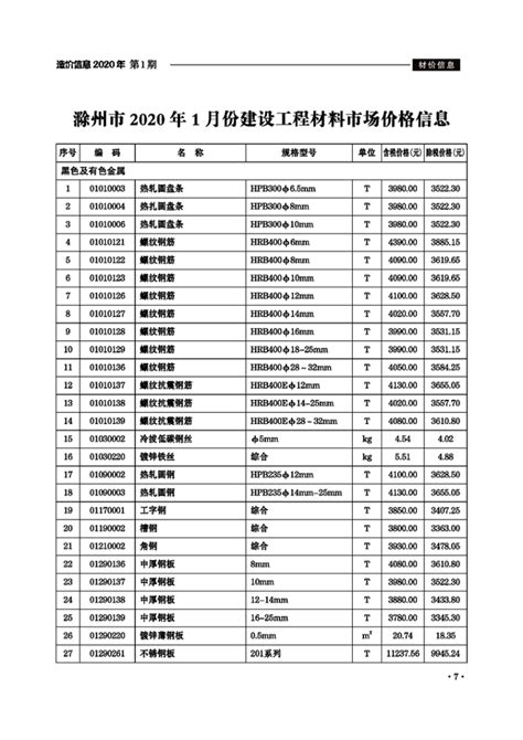 南京建设工程材料市场信息价格