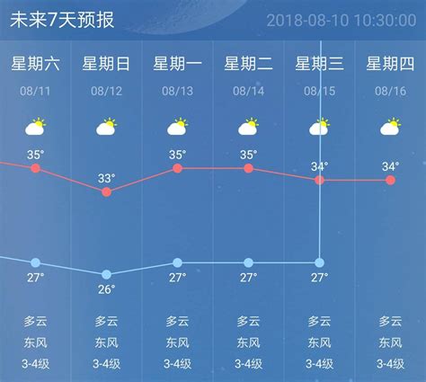 南京未来60天天气预报