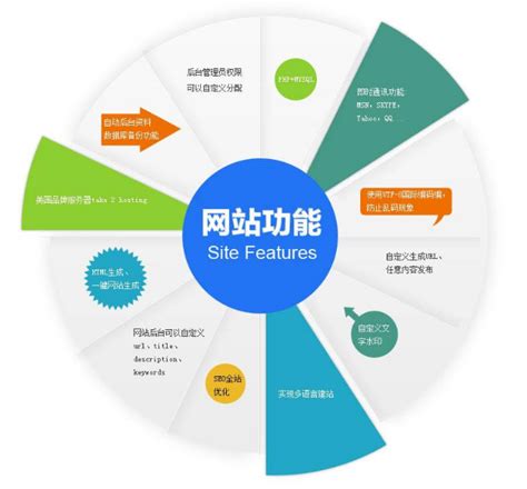 南京网站建设分类