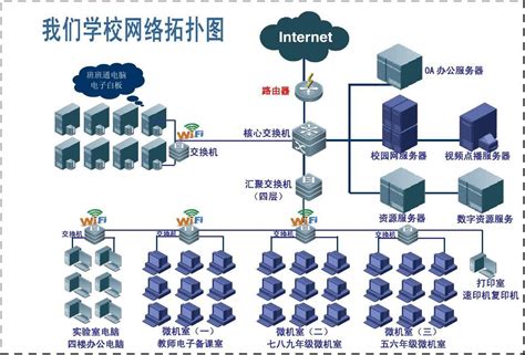 南京网站建设系统规划