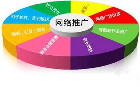 南京网络推广产品