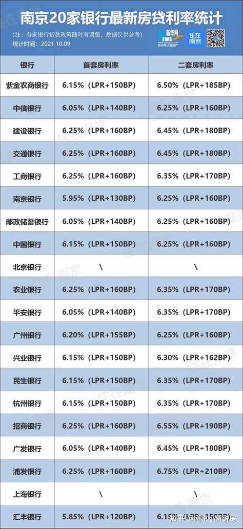 南京银行最新房贷利率