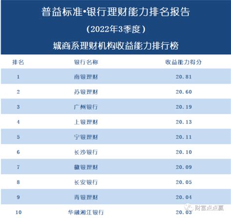 南京银行理财产品一览表