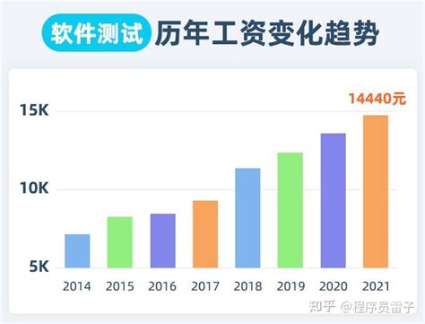 南京2021平均薪资