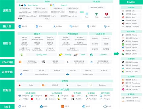 南京b2b电商平台设计