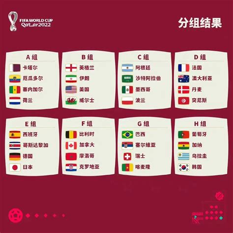卡塔尔世界杯4强排名