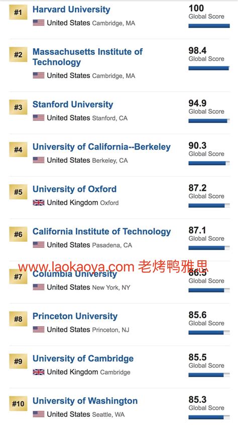 卡尔木顿大学世界排名