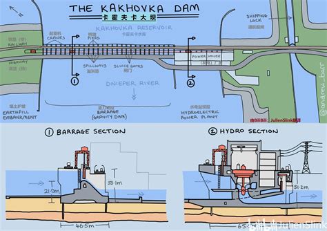 卡霍夫卡大坝目前由哪方控制