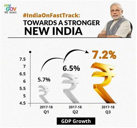 印度经济增速真的很快么