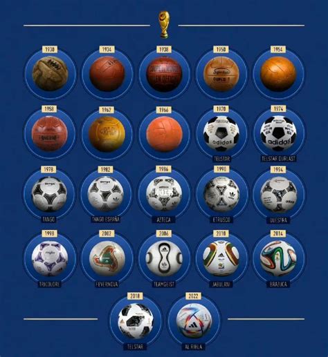 历届世界杯指定用球名字
