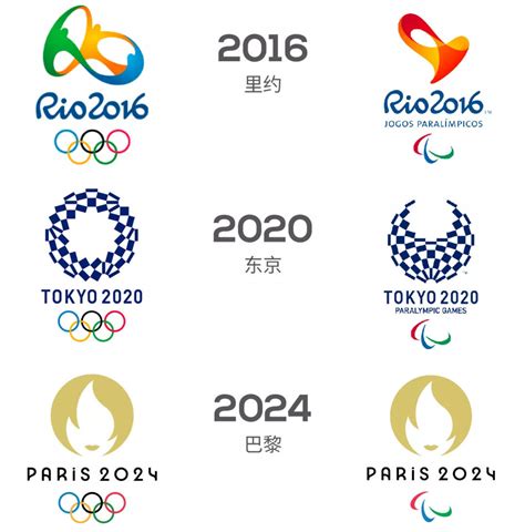 历届奥运会列表