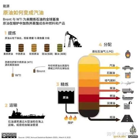 原油根据相对密度分为轻质原油