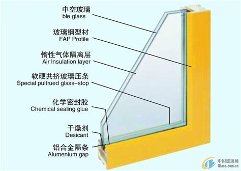 双层玻璃和中空玻璃的区别