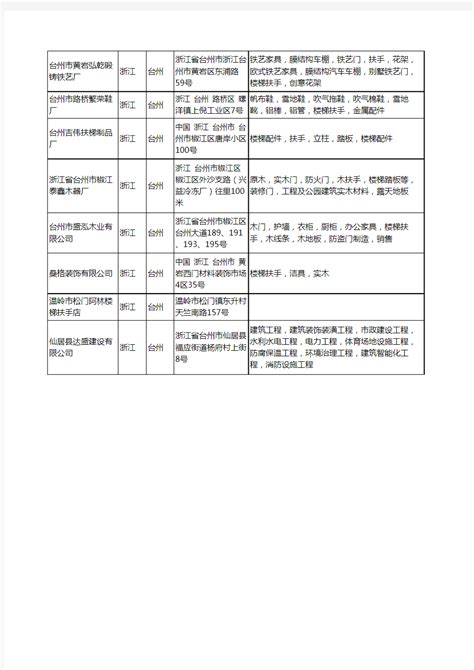 台州企业名录联系方式查询