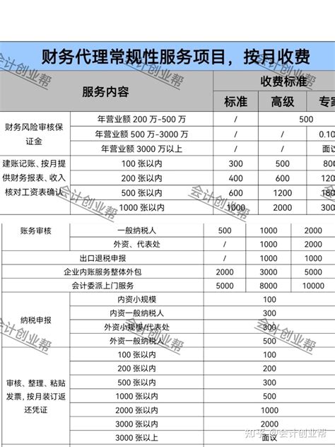 台州企业记账代理业务价格表