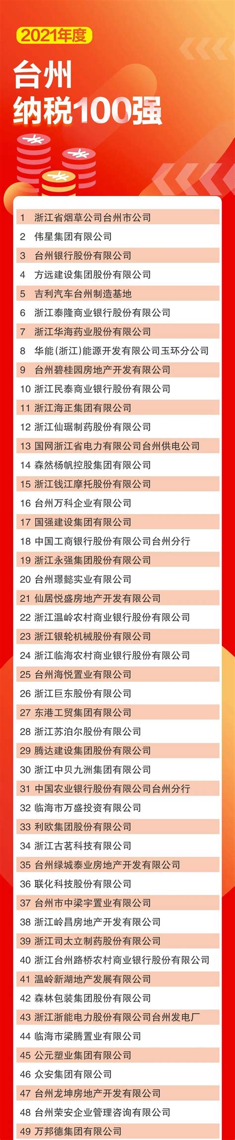 台州企业seo排名前十