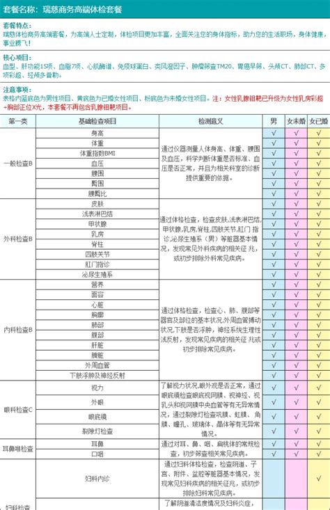 台州入职体检套餐一览表