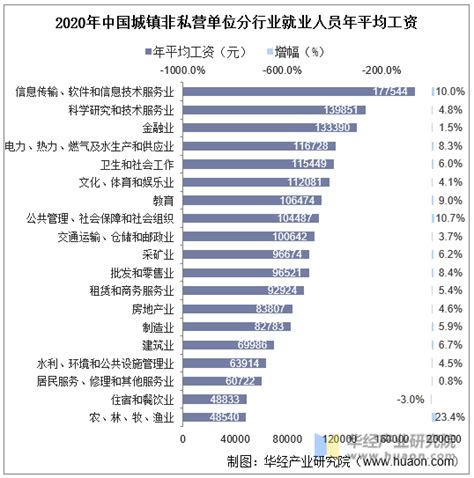 台州就业人员平均工资