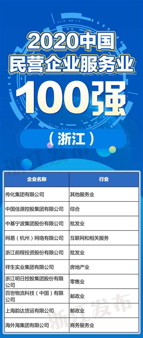 台州网站建设十强企业