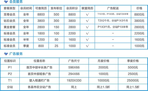 台州网站建设收费标准