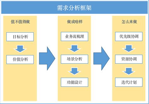 台州网站建设需求分析报告