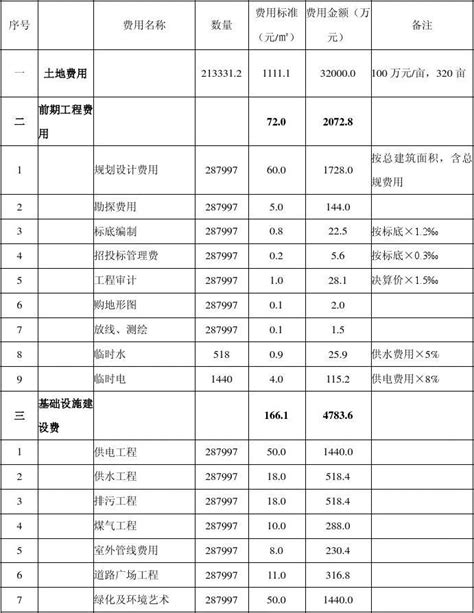 台州网站开发费用一览表