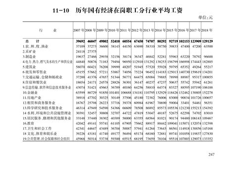 台州职工平均工资