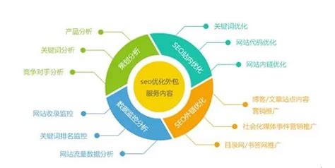 台州seo数据分析