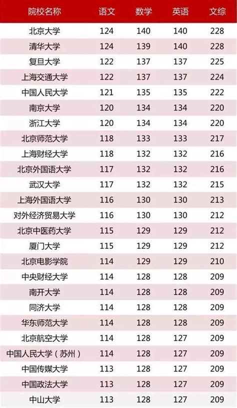 台湾的大学排名榜