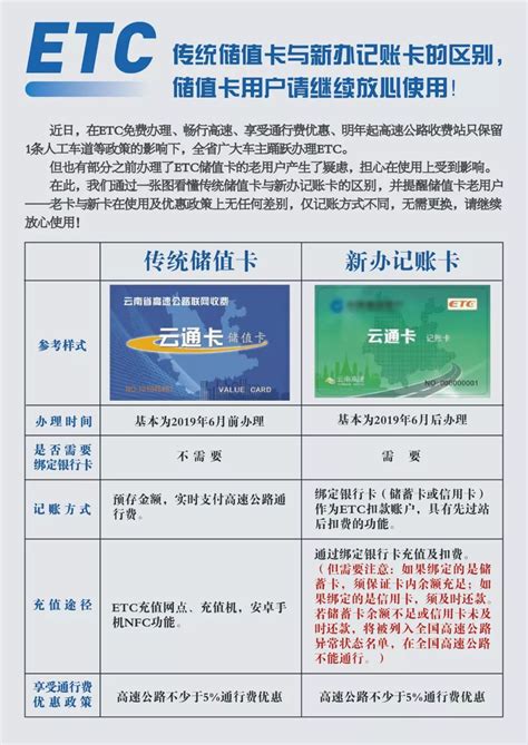 台湾记账卡照片