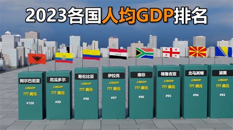 各国人均gdp排名2021最新排名imf