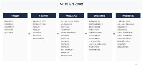 合肥seo公司排名榜