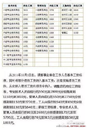 吉林省事业单位工资标准一览表
