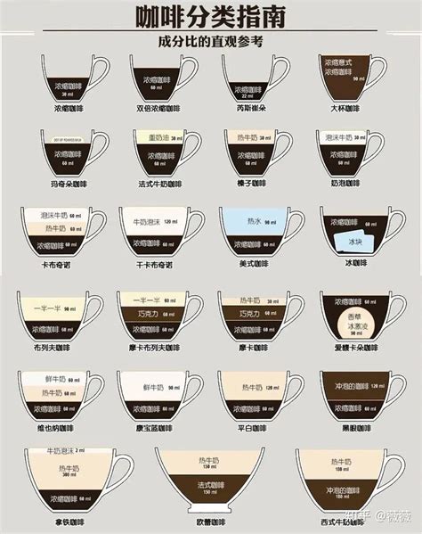 咖啡分类及其标准