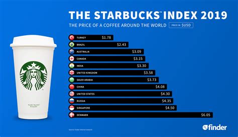 咖啡品牌排行榜