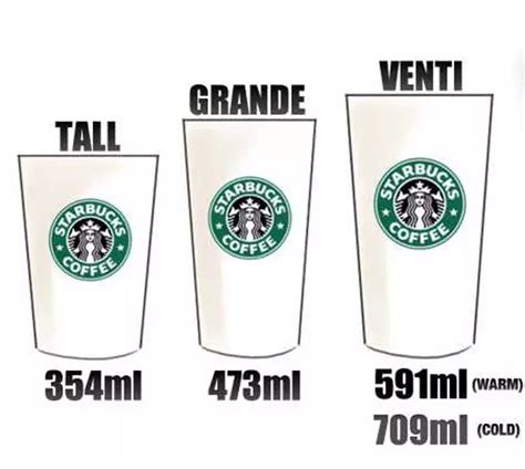 咖啡标准尺寸对比